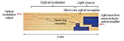 Integrated silicon optical transmitter to carry large volumes of data between CPUs