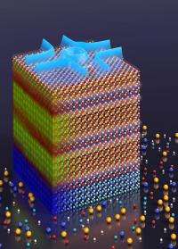 Interfaces are key in metal oxide superlattices