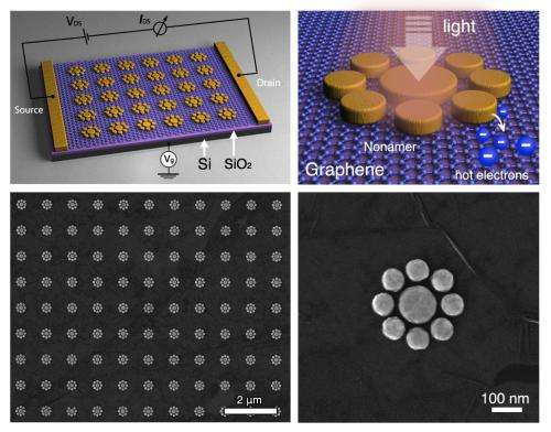 Light might prompt graphene devices on demand