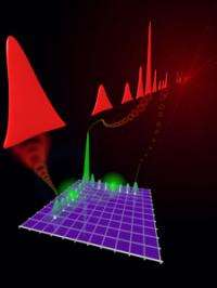 Light pulses take a quantum walk