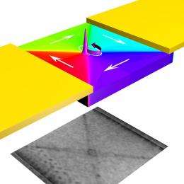 Magnetic vortex reveals key to spintronic speed limit