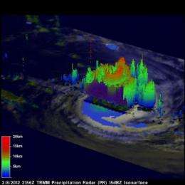 NASA's TRMM satellite sees Cyclone Jasmine in 3-D