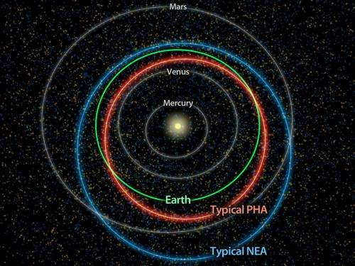 NASA survey counts potentially hazardous asteroids