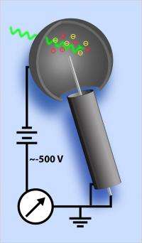 New detector design improves gamma-ray measurements