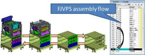 New FJVPS capable of producing 3D assembly procedure videos in fewer than 3 hours