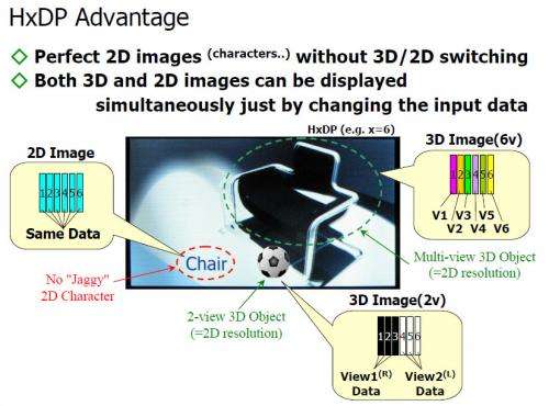NLT announces naked-eye display with better 3-D view 