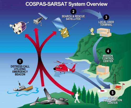 NOAA satellites: Helping save lives for 30 years
