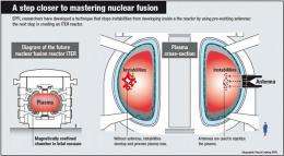 One step closer to controlling nuclear fusion