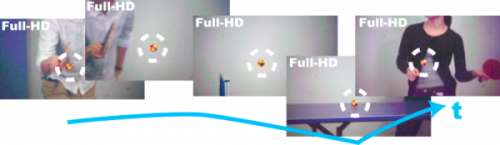 Pan-tilt camera system tracks the flying balls   (w/ Video)