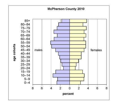 Population projections show strain in counties keeping quality of life