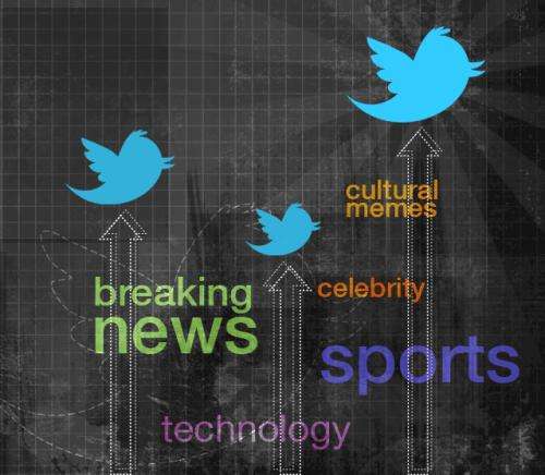 Predicting what topics will trend on Twitter