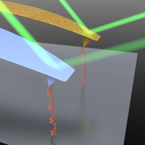 Not-so-precious: Stripping gold from AFM probes allows better measurement of picoscale forces