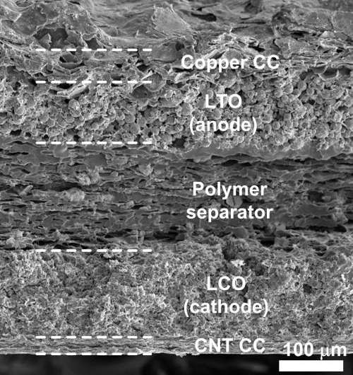 Rice researchers develop paintable battery