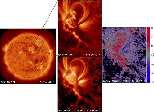 Rising plasma offers clues to sun storms