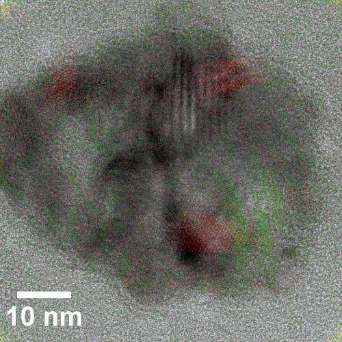 Size matters when reducing NiO nanoparticles