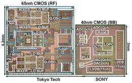 Sony develops low-power LSIs for wideband millimeter-wave wireless communications that achieve 6.3 gb/s
