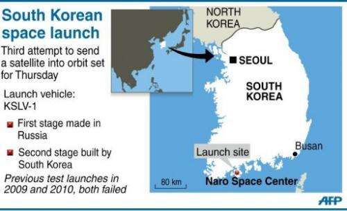 South Korean space launch