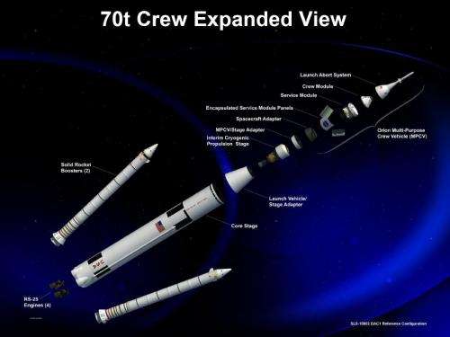 Space Launch System passes major agency review, moves to preliminary design
