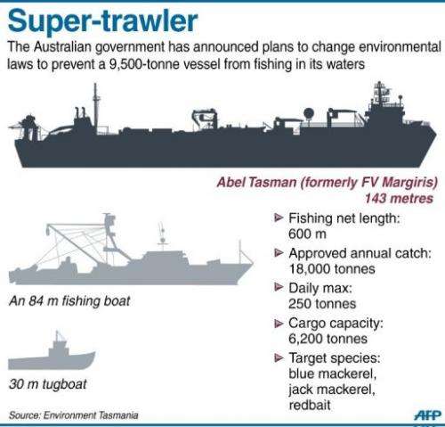 Super-trawler