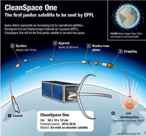 Swiss satellite to tackle space debris