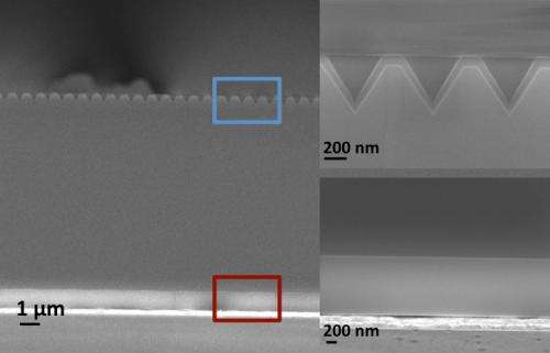 Textured surface may boost power output of thin silicon solar cells
