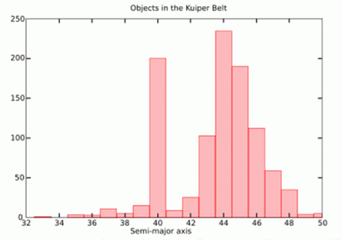 The Kuiper Belt at 20