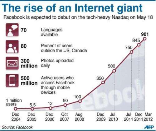 The rise of an Internet giant