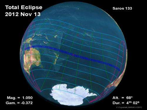 The total solar eclipse down under: How to watch it from anywhere in the world