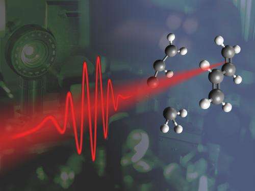Ultra-short laser pulses control chemical processes