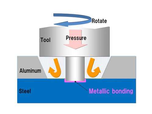 Welding of steel and aluminum a first on frames of mass-produced vehicles