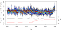 1,000 years of climate data confirms Australia?s warming 