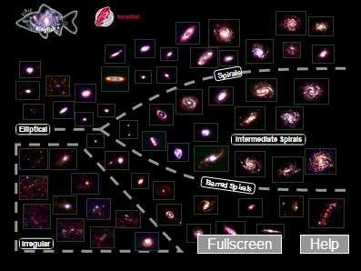 Fine-tuning galaxies with Herschel and Spitzer