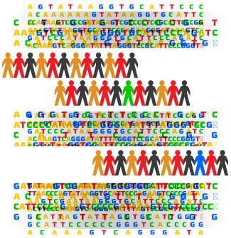 1,092 genomes and counting