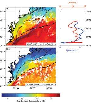 Scientists uncover diversion of Gulf Stream path in late 2011