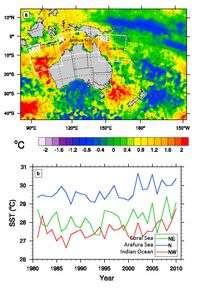 Triple whammy: Ocean warming, La Niña,  and cyclone produced Queensland floods