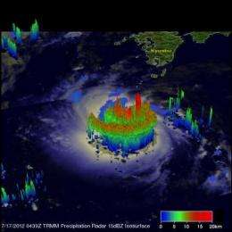 NASA's TRMM satellite eyeing Tropical Storm Khanun's rainfall