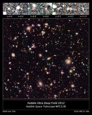 Astronomers discover galaxies near cosmic dawn (Update)