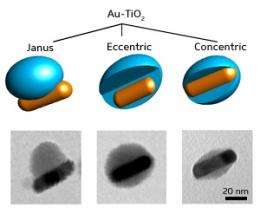 Nanoparticle synthesis: Joined at the hip