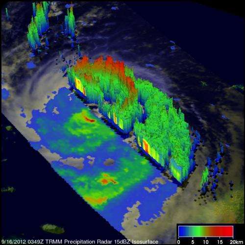 NASA's TRMM satellite measures drenching rains from Typhoon Sanba in Japan, South Korea