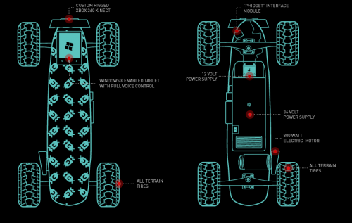 Austin lab team rolls out Kinect-controlled skateboard 