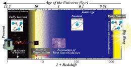 Discovery of the most distant galaxy in the cosmic dawn