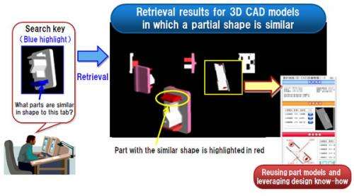 Fujitsu laboratories develops world's first technology for retrieving 3D CAD models with partially similar shapes