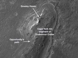 'Greeley Haven' is winter workplace for Mars rover