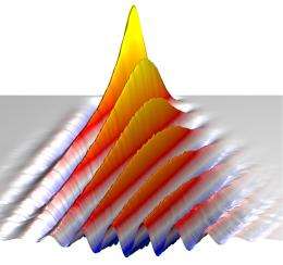 Scientists "waltz" closer to using spintronics in computing