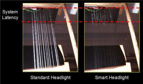 Smart headlights let drivers see between the raindrops 