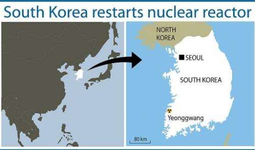 South Korea has 23 nuclear reactors which generate around 35% of the country's electricity