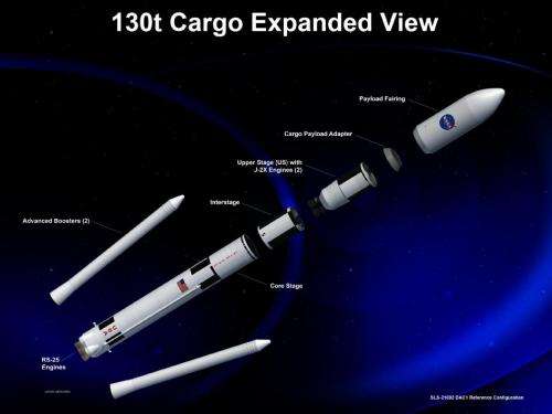 Space Launch System passes major agency review, moves to preliminary design