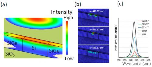 Three-dimensional stress analysis simulator for ultra-small silicon devices