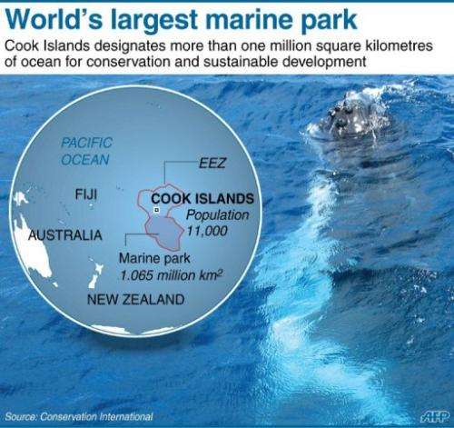 World's largest marine park
