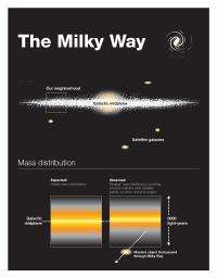Scientists discover that Milky Way was struck some 100 million years ago, still rings like a bell